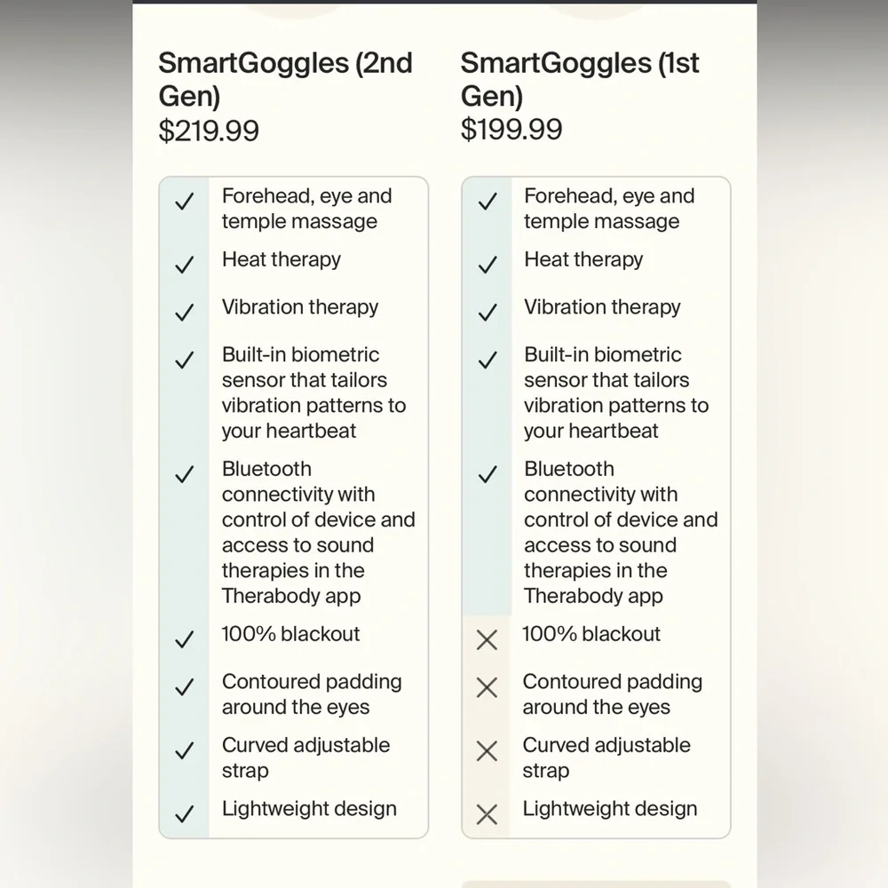 Therabody SmartGoggles 2nd Gen/2.0